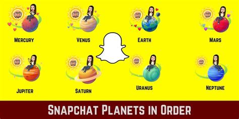 bsf planets|Snapchat Planets: What’s the order, and what do they。